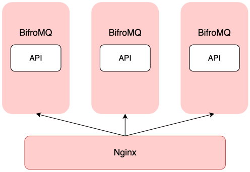 API-Arch.png