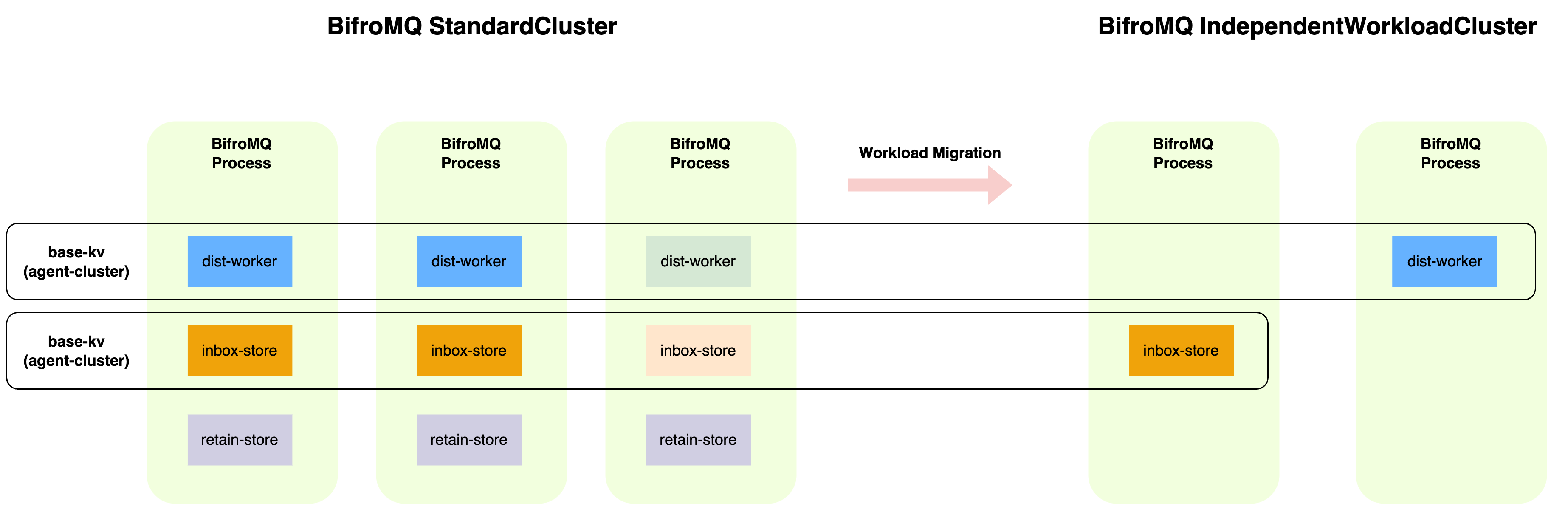 IndependentWorkloadCluster