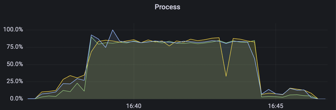 cpu