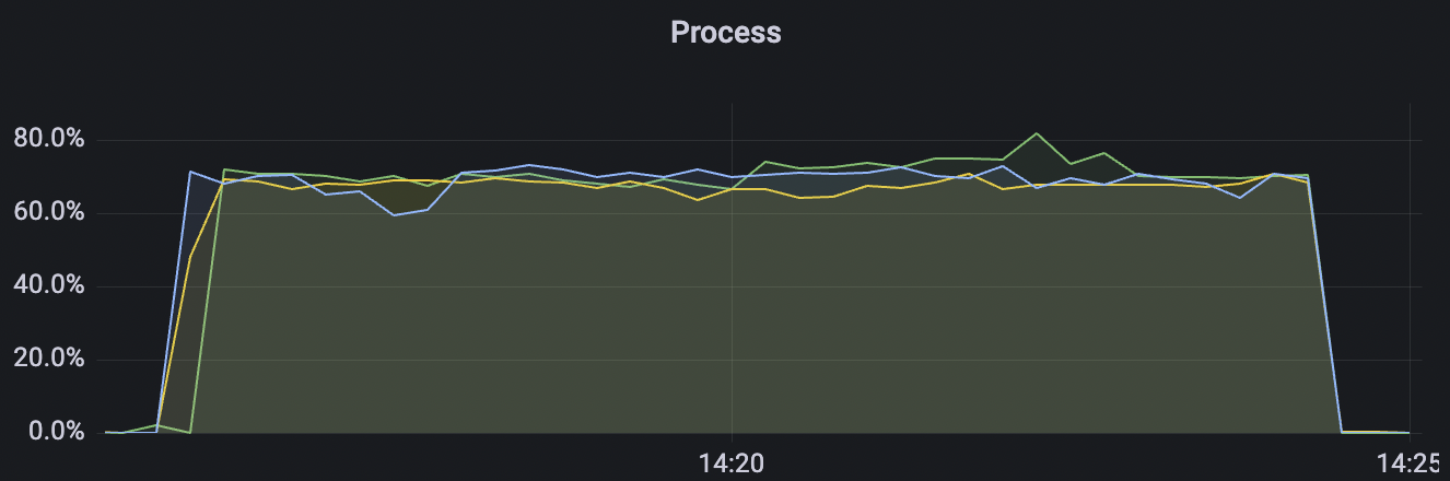 cpu