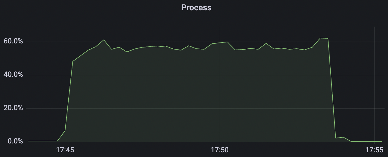 cpu