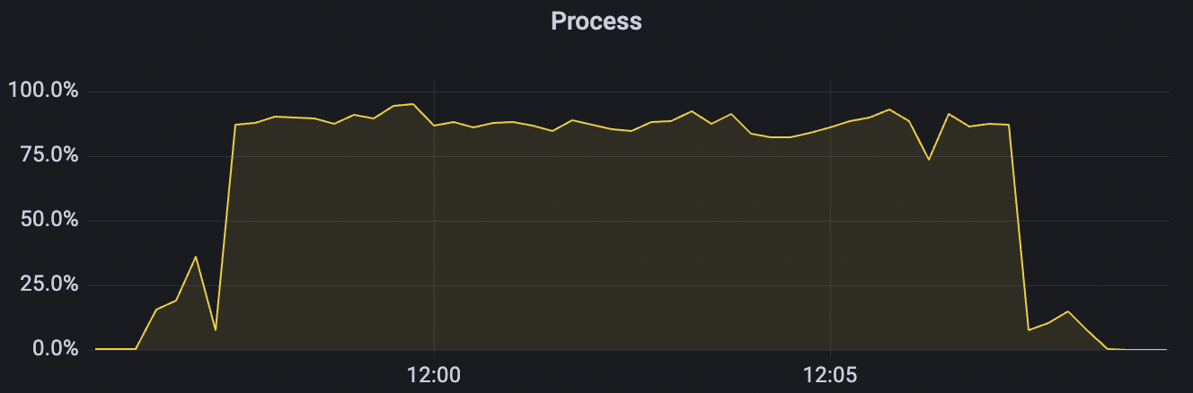 cpu