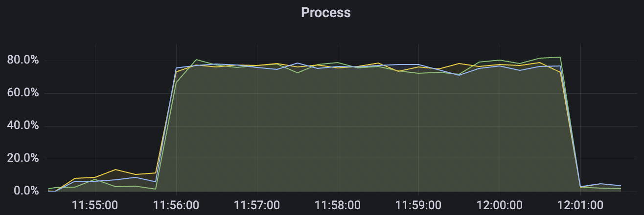 cpu