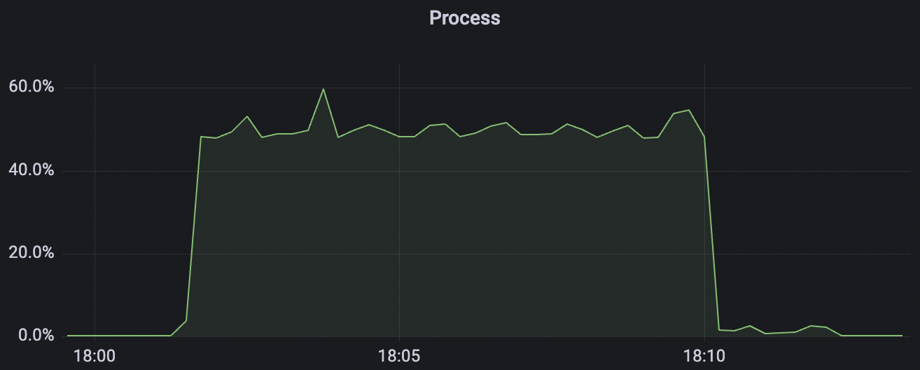 cpu