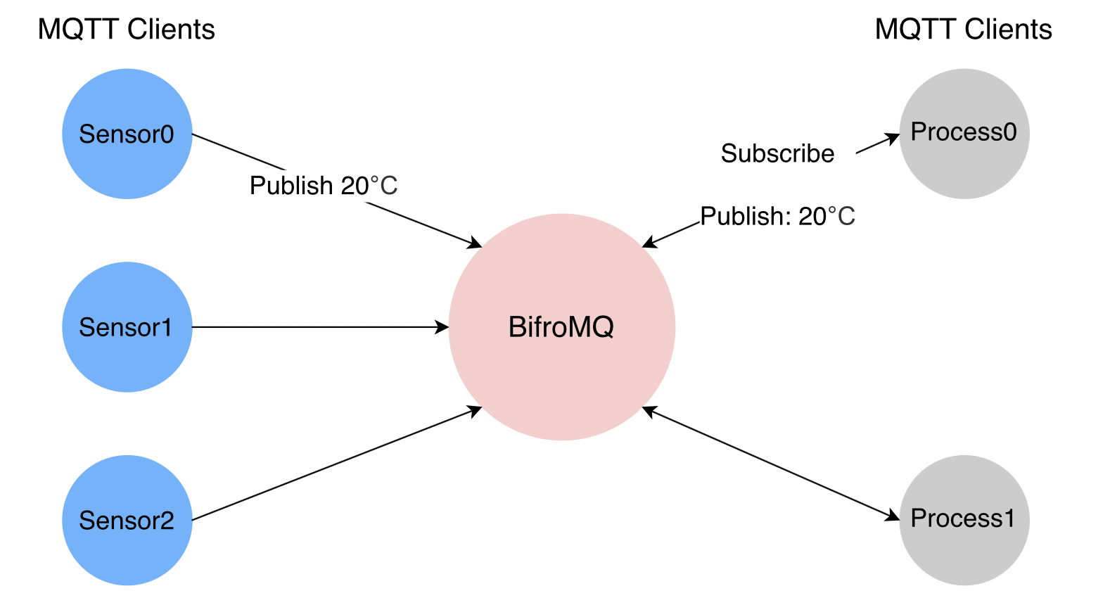 pub-sub-pattern